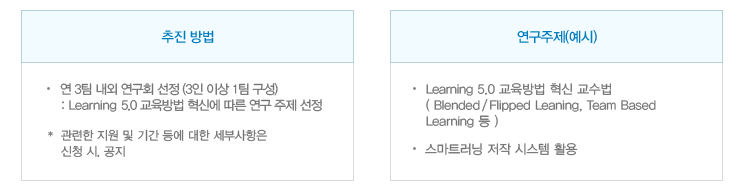 1.추진방법- 연 3팀 내외 연구회 선정 (3인 이상 1팀 구성): Learning 5.0 교육방법 혁신에 따른 연구 주제 선정 * 관련한 지원 및 기간 등에 대한 세부사항은 신청 시, 공지 2.연구주제(예시)- Learning 5.0 교육방법 혁신 교수법 (Blended/Flipped Leaning, Team Based Learning 등), 스마트러닝 저작 시스템 활용
